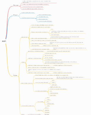 Mapa mental do processador TPM-AM1