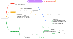 Prática Contábil Intermediária, Capítulo 2 Inventário