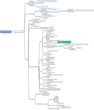 Mapa mental do método de inspeção de esterilidade