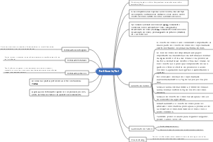 Fertilizante químico, mapa mental de sal