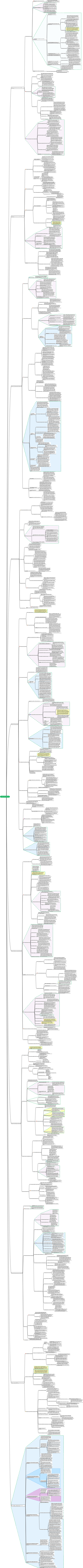 Gestão da Informação - Introdução à Biblioteconomia