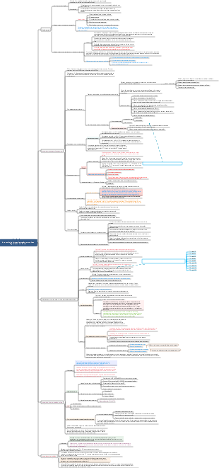Farmácia-Introdução às Preparações Sólidas (Edição Detalhada)