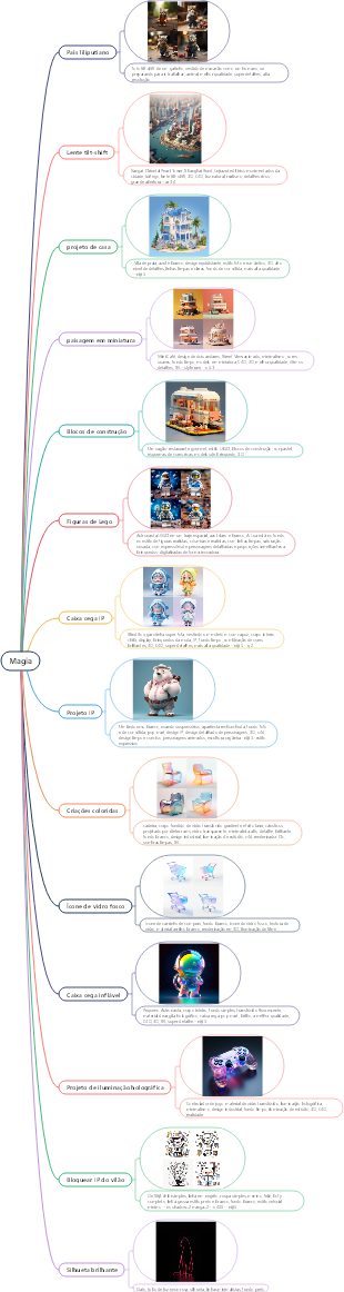 ai pintura-palavras mágicas do meio da jornada