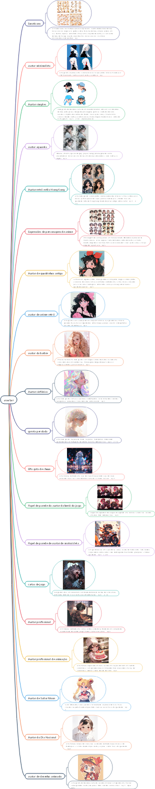 ai painting-Midjourney avatar prompt palavra mapa mental