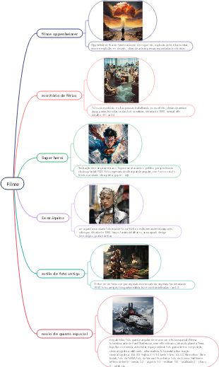 Palavras de alerta do sentido do filme no meio da jornada