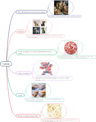 Dicas de artesanato tradicional no meio da jornada