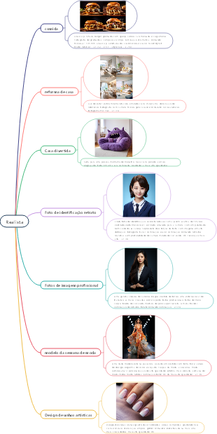 Palavras de alerta realistas no meio da jornada, de alta qualidade, selecionadas, permitem que você se torne rapidamente um mestre em pintura de IA