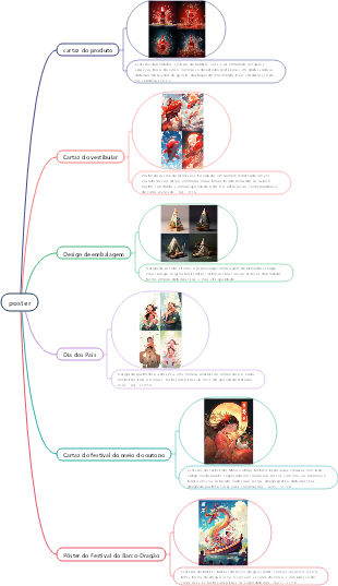 Palavras de aviso de pôster no meio da jornada, de alta qualidade, selecionadas, permitem que você se torne rapidamente um mestre em pintura de IA