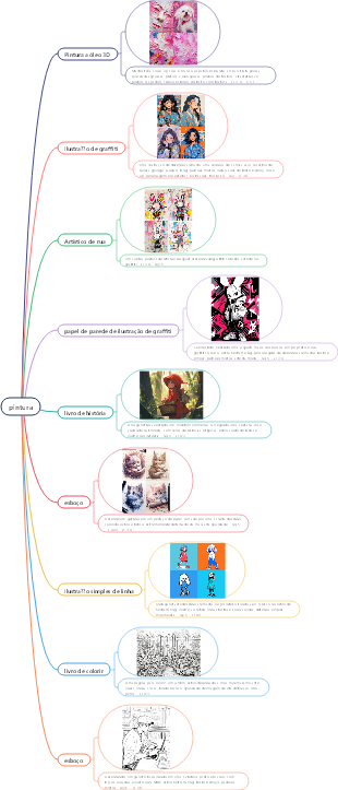 Palavras de alerta de pintura no meio da jornada, produtos de alta qualidade, selecionados, permitem que você se torne rapidamente um mestre em pintura de IA