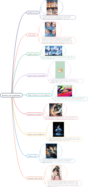 Palavras de quadrinhos no meio da jornada, de alta qualidade, selecionadas, permitem que você se torne rapidamente um mestre em pintura de IA