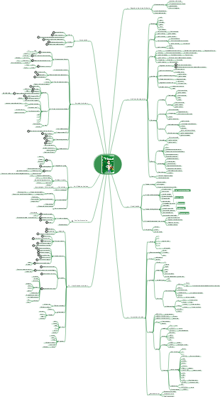 Aprenda o mapa mental do Excel