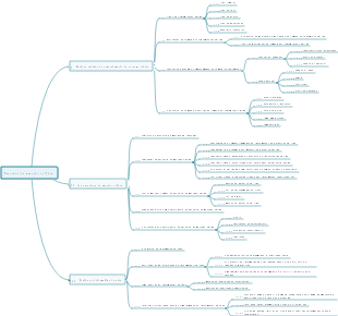 Pesquisa de mercado on-line