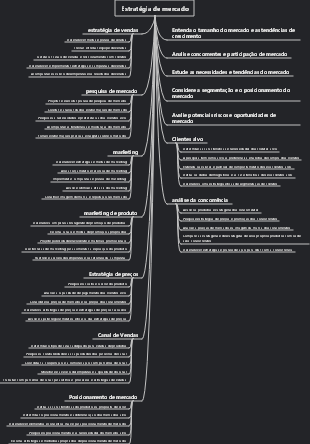 Estratégia de mercado