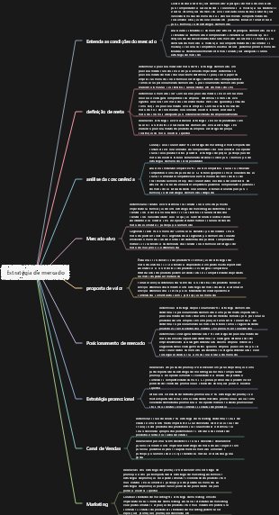 Estratégia de mercado