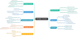 Estratégia de mercado