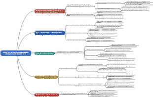 Todo o processo de posicionamento de mercado de uma empresa inclui