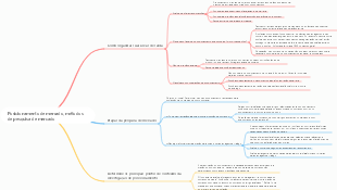 Posicionamento de mercado, métodos de pesquisa de mercado