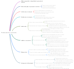 Posicionamento de mercado