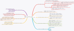 Planejamento do sistema de marca do modelo de negócios sociais