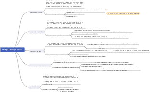 Métodos comuns de precificação de estratégia de preços