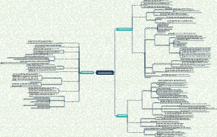Marketing - Capítulo 10 Estratégia de Preços