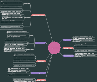 Estratégia de preços