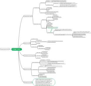 Mapa mental de estratégia de preços