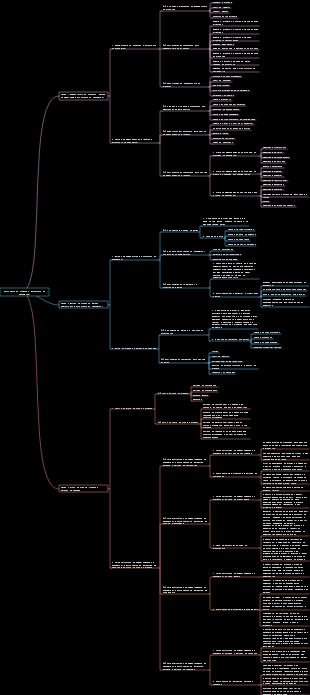 Psicologia do Consumidor - Estratégia de Produto e Psicologia do Consumidor