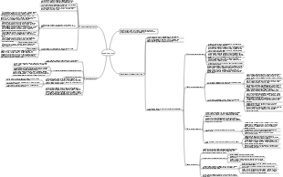 Estratégia Publicitária