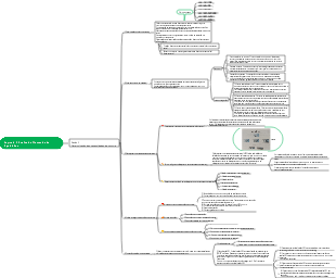 Capítulo 2 Análise de Demanda de Aquisição Seção 2