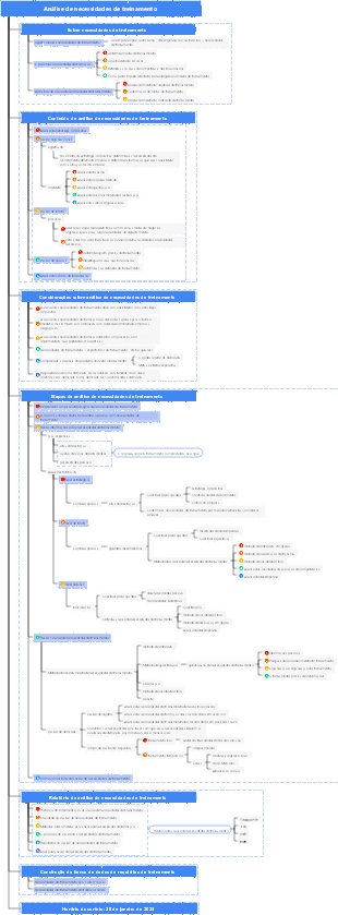 Análise de necessidades de treinamento