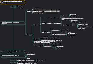 Quadro de análise de necessidades de formação