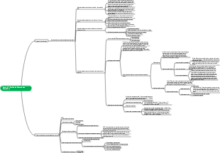 Capítulo 2 Análise da Demanda de Aquisições