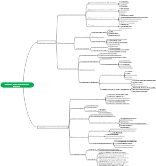 Análise de necessidades de compras
