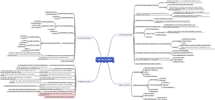 Análise de demanda de posição de recrutamento