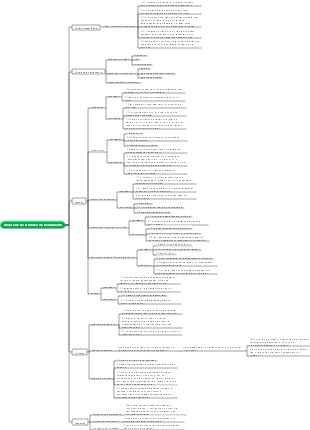 Análise de necessidades de treinamento de funcionários e treinamento