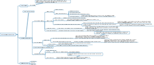 Análise de demanda de produto do lado C