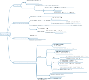 Mapa mental de análise de necessidades