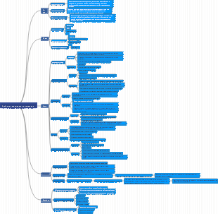 Mapa mental de análise de necessidades de treinamento