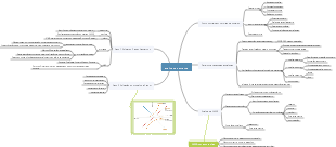 Notas de estudo de análise de requisitos do Gerente de produto avançado