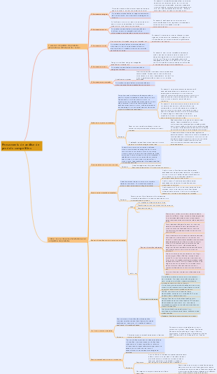 Pensamento de análise de produto competitivo