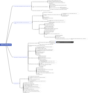 36 semanas em 2023 mapa mental do Método de trabalho OKR