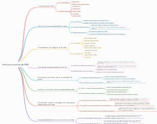 Estrutura de promoção OKR