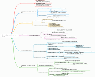 Mapa mental do método de avaliação OKR de avaliação de desempenho da empresa