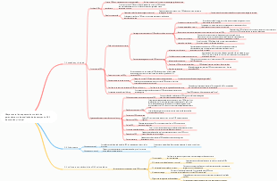 Mapa mental do esquema do modelo de gerenciamento de avaliação de desempenho OKR de conexão principal