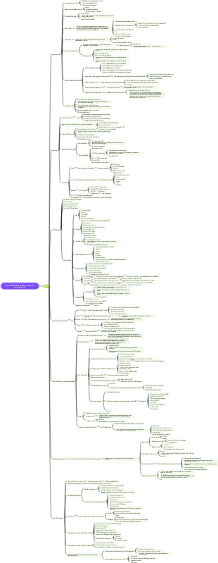 O que são OKRs e como formulá-los corretamente