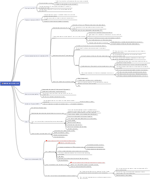 Resumo do trabalho anual OKR pensando e estabelecendo pequenas metas