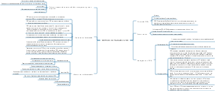Método de trabalho OKR, como melhorar a eficiência do trabalho
