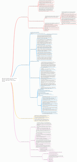 Método de trabalho OKR um resumo de métodos de alto desempenho de empresas importantes como Google e LinkedIn