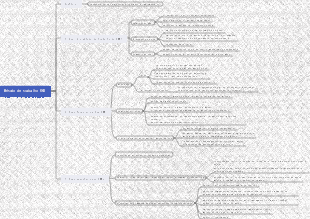 Notas de leitura do método de trabalho OKR